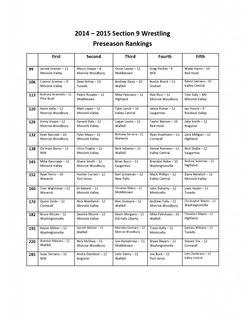 S9 Individual Rankings SECTION 9 WRESTLING