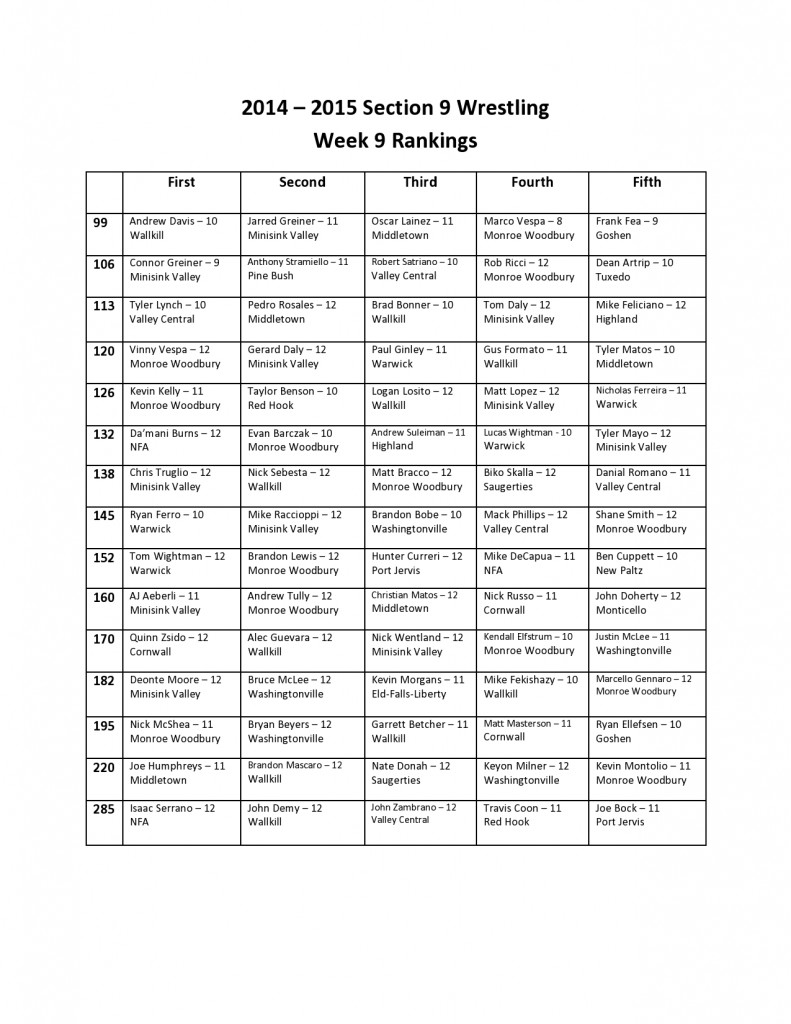 Section 9 Rankings SECTION 9 WRESTLING