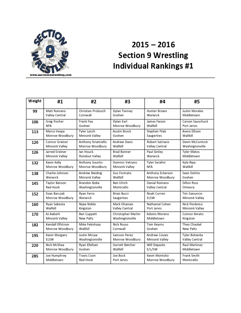 S9 Individual Rankings SECTION 9 WRESTLING