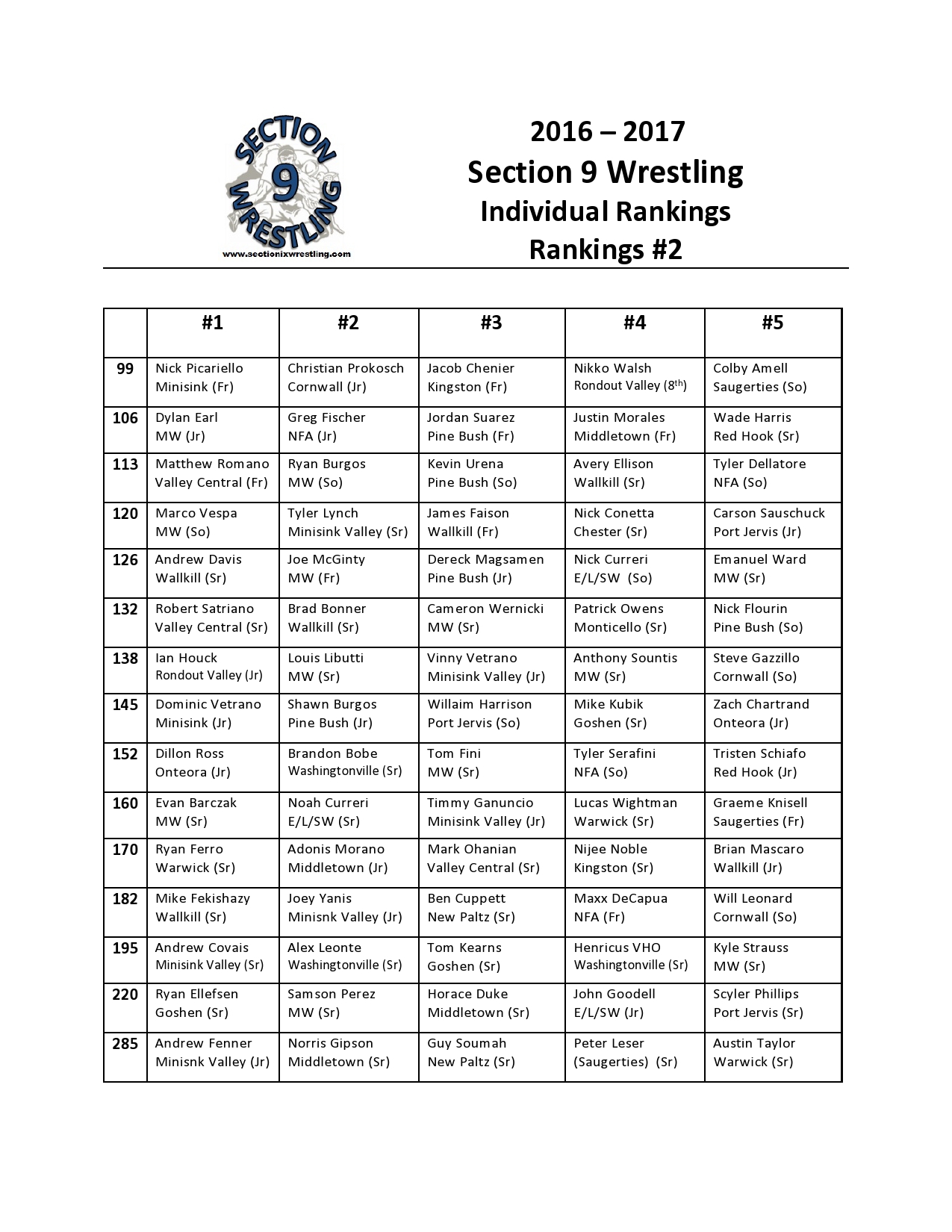 Section 9 Rankings 2 SECTION 9 WRESTLING